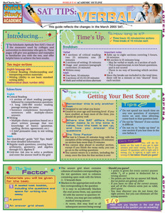 QuickStudy SAT Tips: Math Laminated Study Guide (9781572228788)